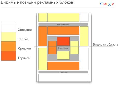 Юзабилити Юзабилити поможет сделать сайт удобным для пользователей и коммерчески выгодным.