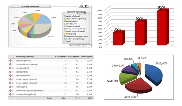 Самостоятельный анализ сайта простые недочеты и ошибки можно выявить самостоятельно.